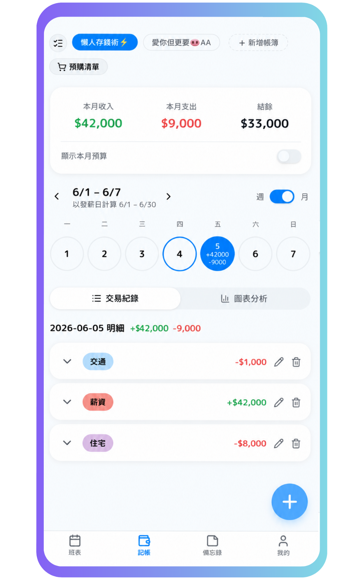 Temsule Account — 共享記帳本